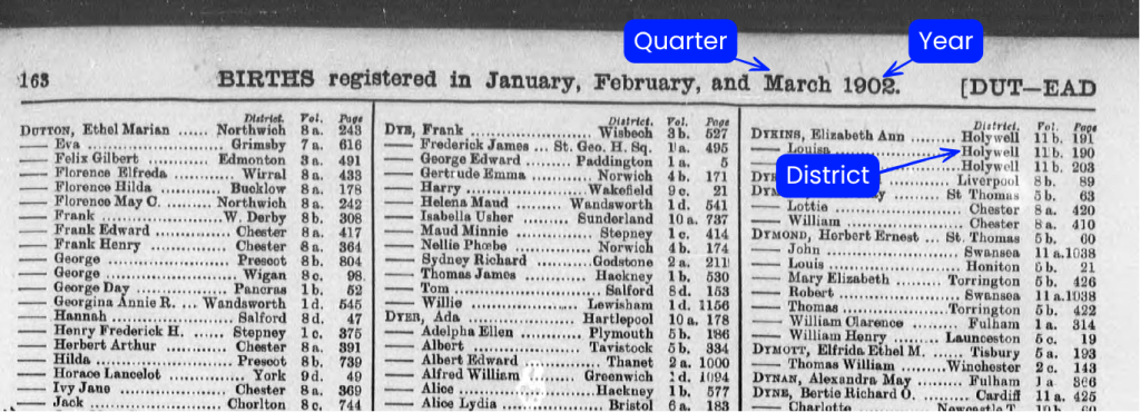 Close-up snippet of an original England and Wales civil registration index entry highlighting the registration quarter, year, and district name.