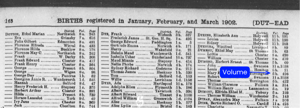 Close-up view of a Victorian GRO index entry showing the historical volume number written in Roman numerals.