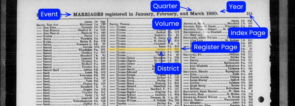 A historical GRO marriage index entry for the husband showing his specific volume and page number.