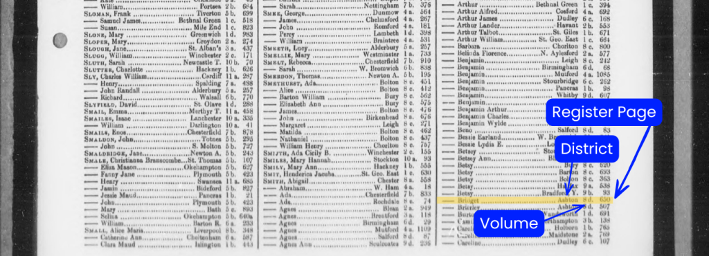 A matching GRO marriage index entry for the wife sharing the exact same volume and page number as her husband.