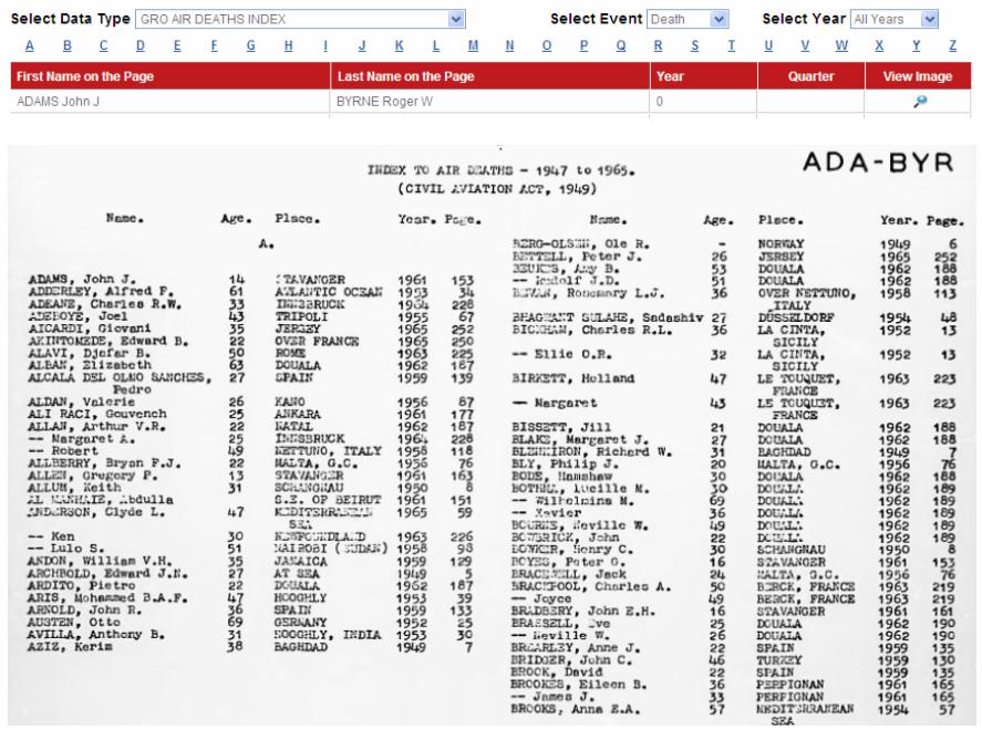 An historical example of GRO overseas records showing an official British consular birth index entry page.