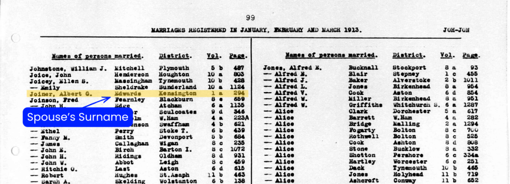 A historical post-1912 GRO marriage index entry displaying the explicitly printed spouse surname column.